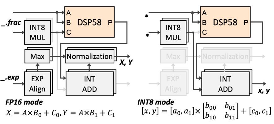 喜报！“全华班”首获FPGA 2025最佳论文奖