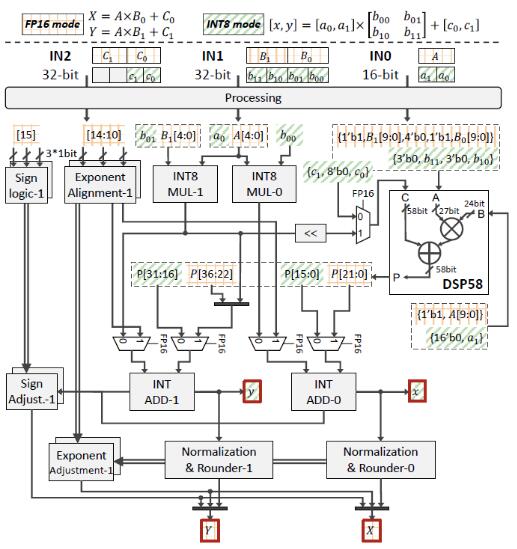 喜报！“全华班”首获FPGA 2025最佳论文奖