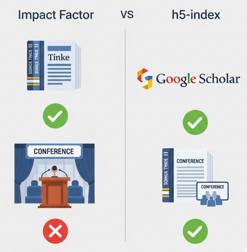 如何评估会议投稿难度？一份录用率(Acceptance Rate)查询与解读指南
