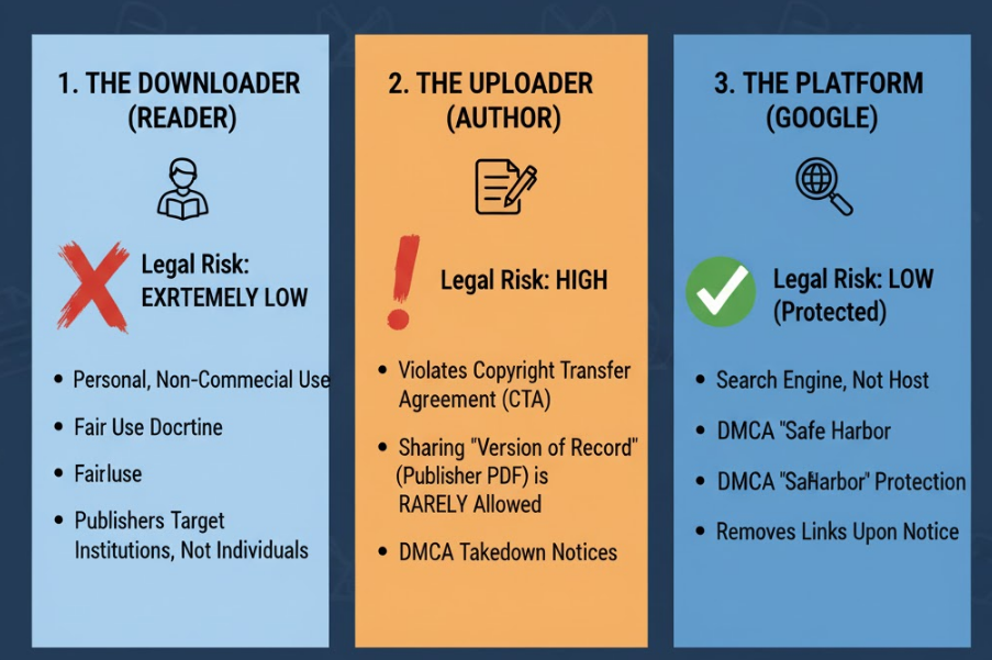 谷歌学术全文链接 (PDF) 侵权风险分析 (Google Scholar)