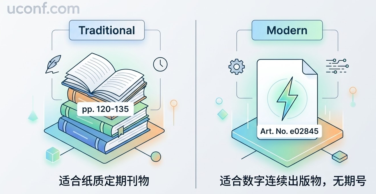 SCI 刊物卷号 (Volume) 和期号 (Issue) 怎么看？找不到期号正常吗？