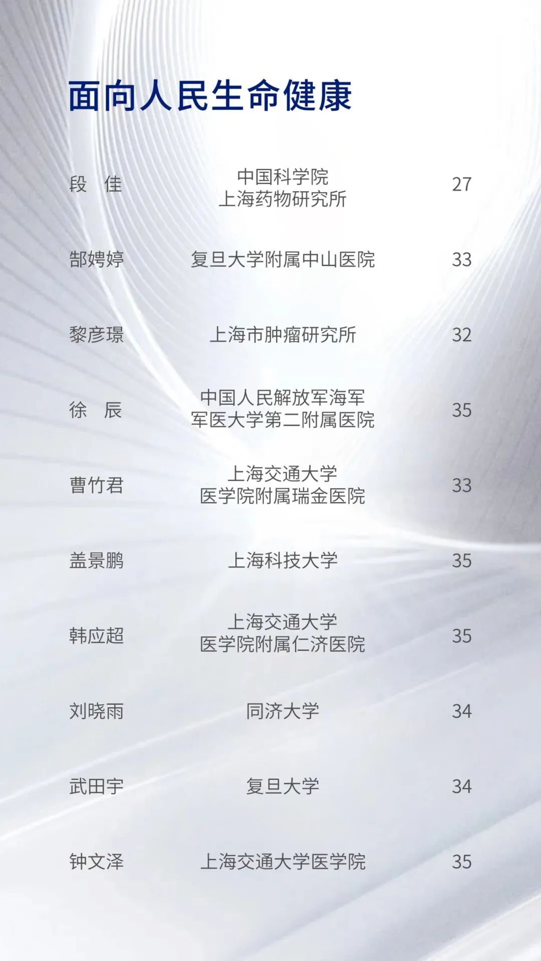 2023“上海科技青年35人引领计划”获奖名单