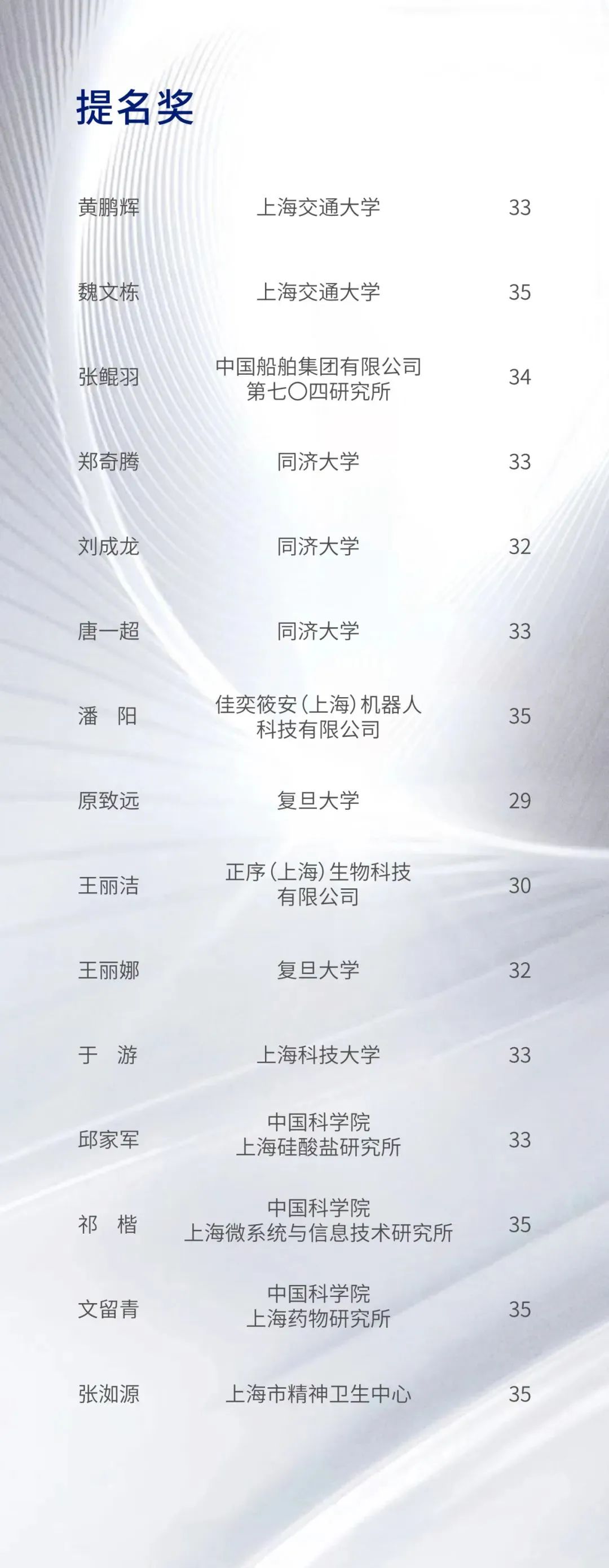 2023“上海科技青年35人引领计划”获奖名单