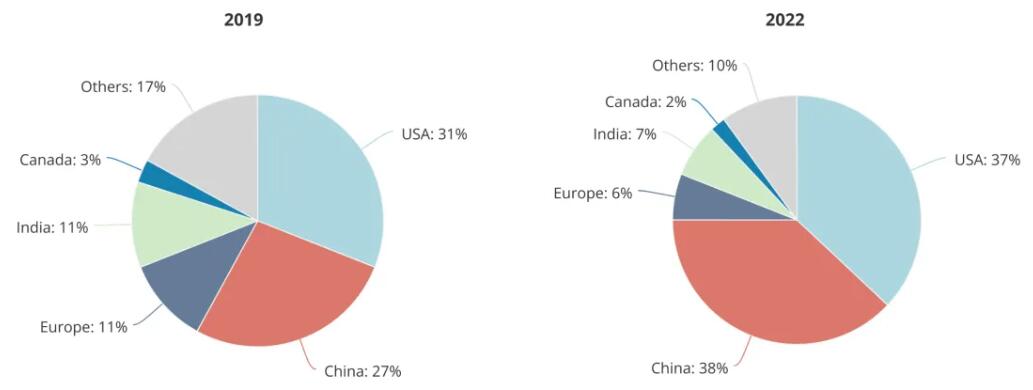 顶尖AI研究者，中国贡献26%：全球人才智库报告出炉