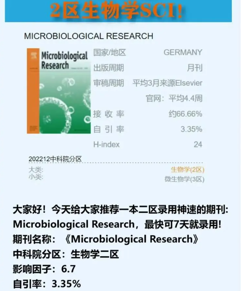2区sci影响因子一般多少