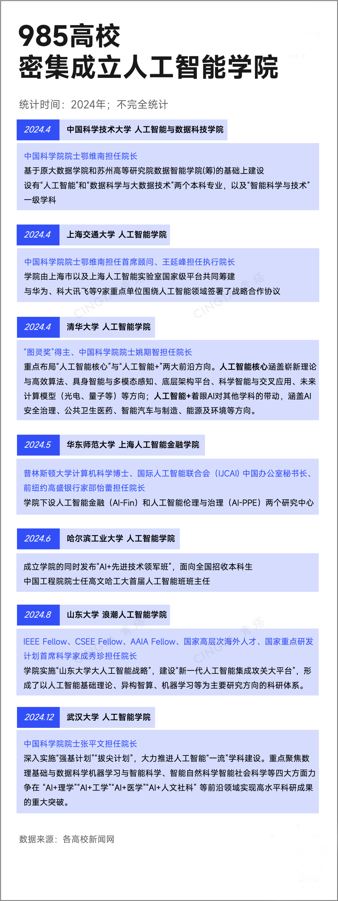 985，扎堆成立重磅新学院！