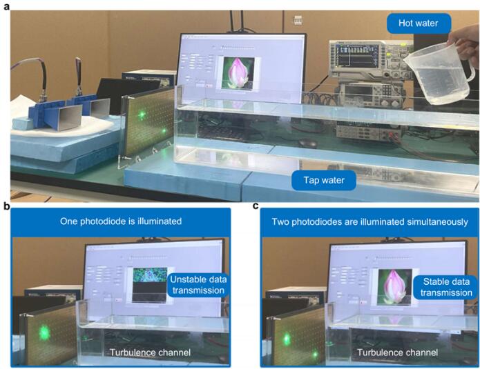东南大学毫米波全国重点实验室在Nature Communication发表光控可编程超表面最新进展
