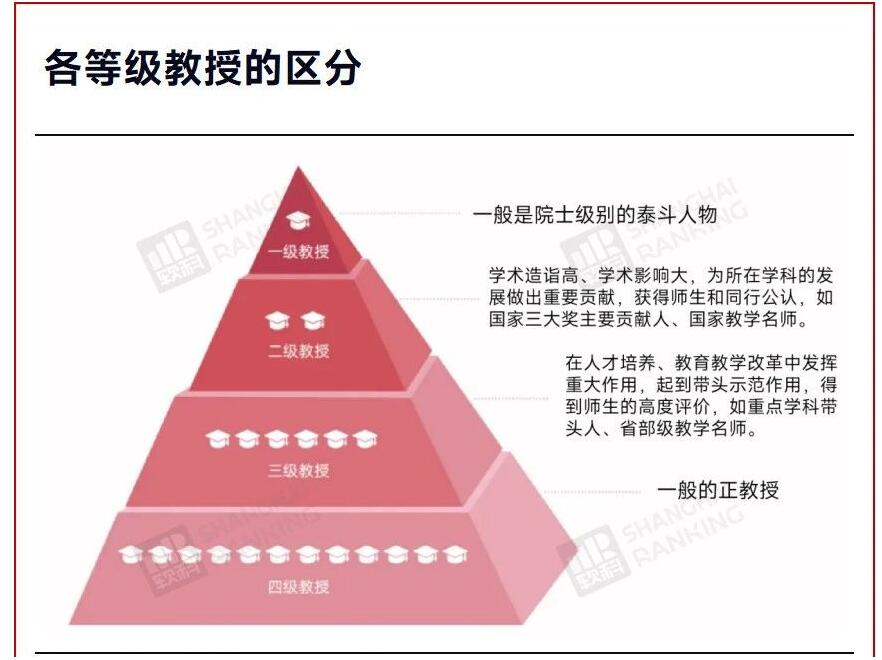 什么是“一级教授”“二级教授”？教授也有等级之分？