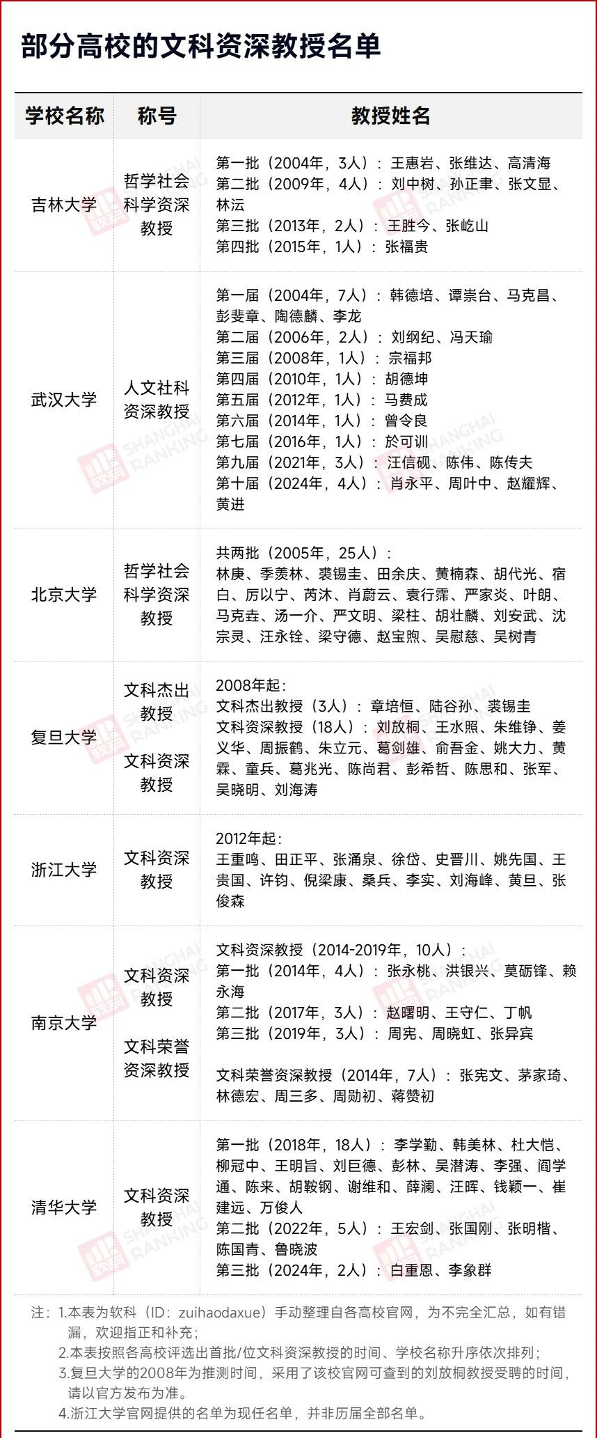 什么是“一级教授”“二级教授”？教授也有等级之分？