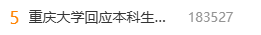 重庆大学本科生发14篇高质量SCI（1区5篇、2区9篇）引热议！校方回应