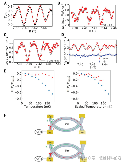 Science——科学家实现石墨烯中两个电子相干碰撞，为量子信息处理提供新突破！