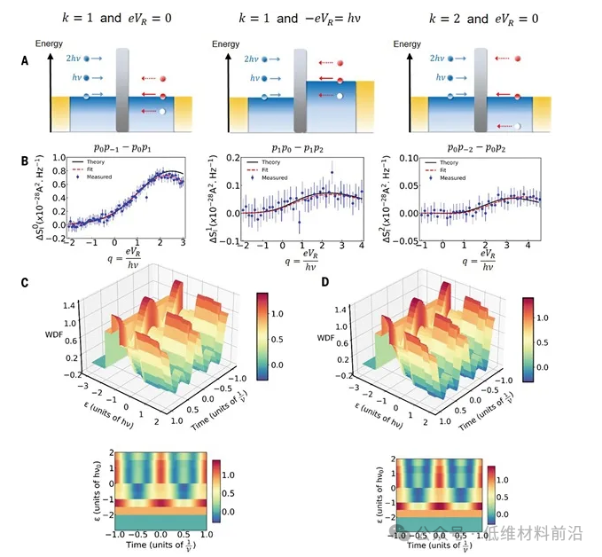 Science——科学家实现石墨烯中两个电子相干碰撞，为量子信息处理提供新突破！