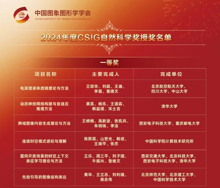 新闻轮播