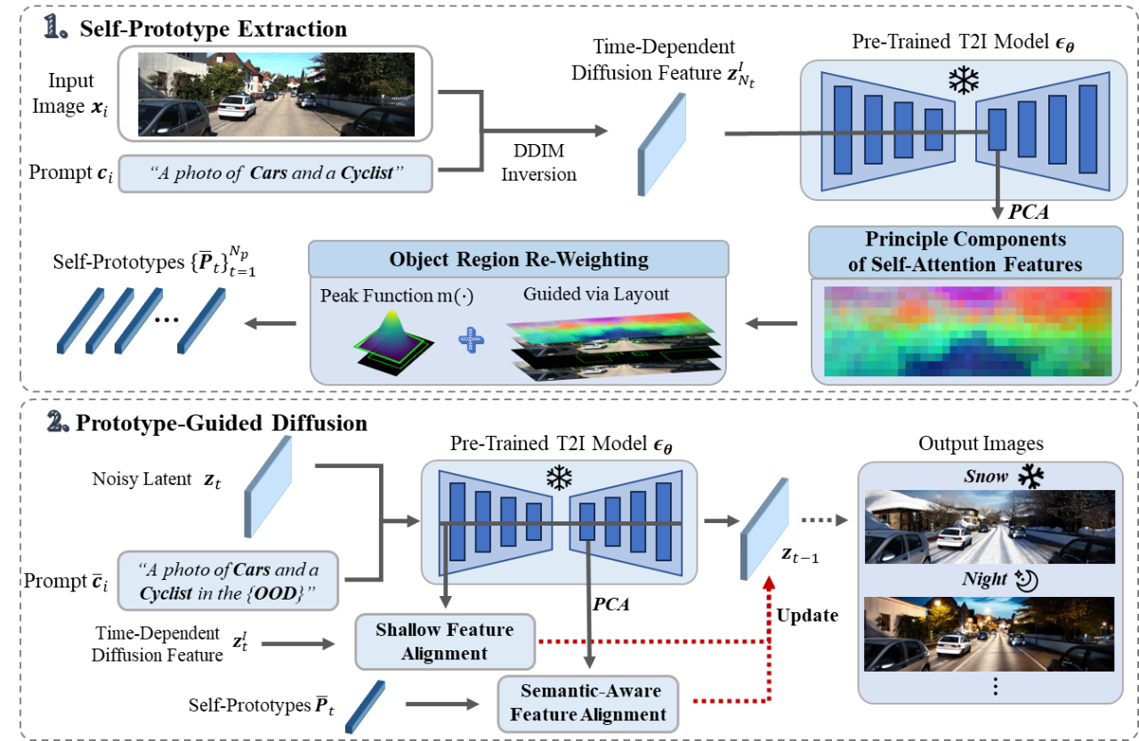 CVPR 25｜全面提升视觉感知鲁棒性，生成模型快速赋能三维检测