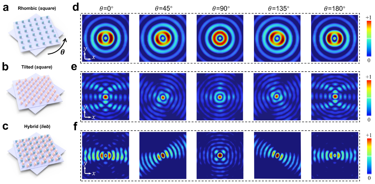 东北大学杨天智教授和哈尔滨工业大学（深圳）陈立群教授最新AFM: Lieb 晶格双层摩尔弹性波超表面的全魔角调控
