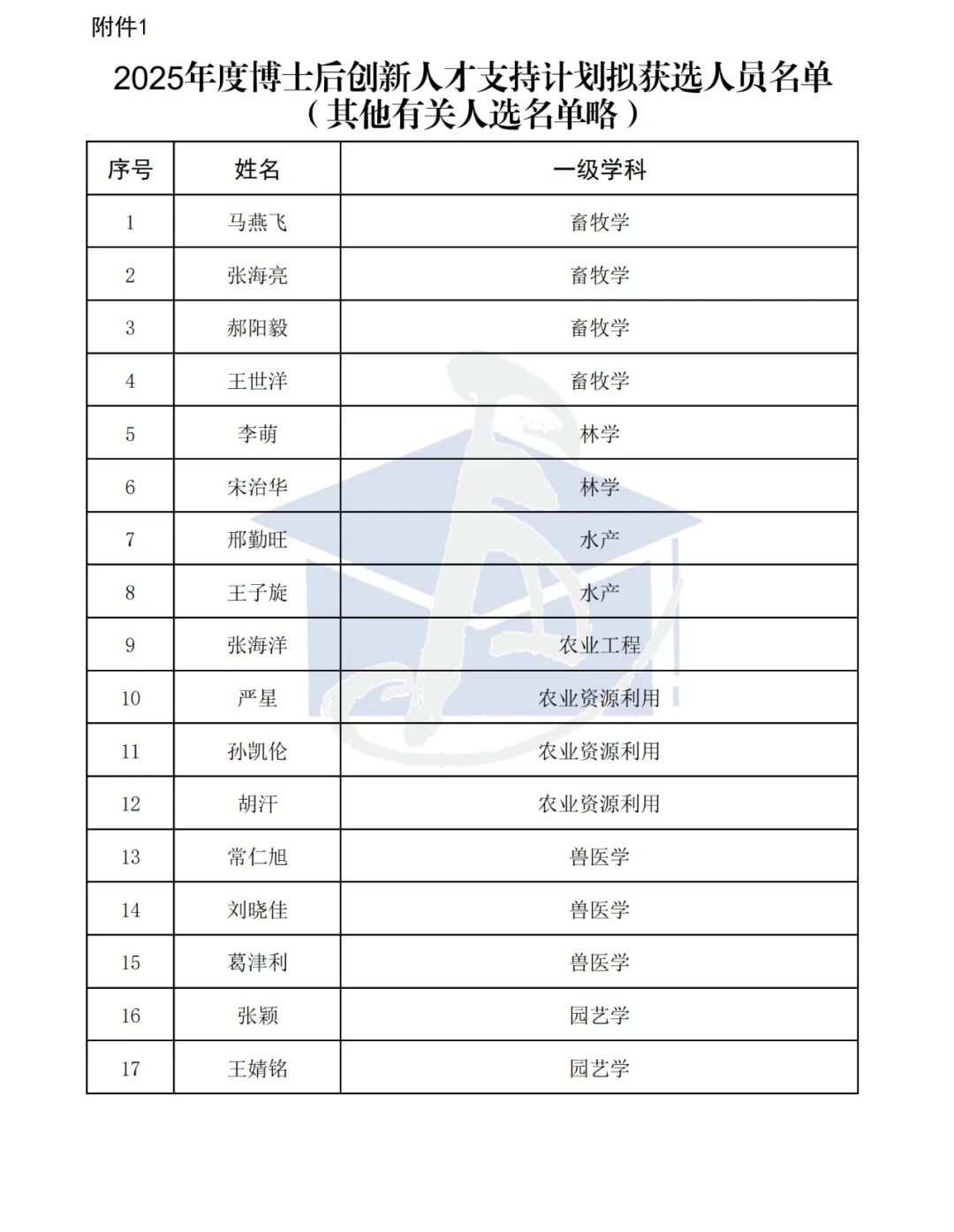 436人！2025年博新计划入选名单，公示
