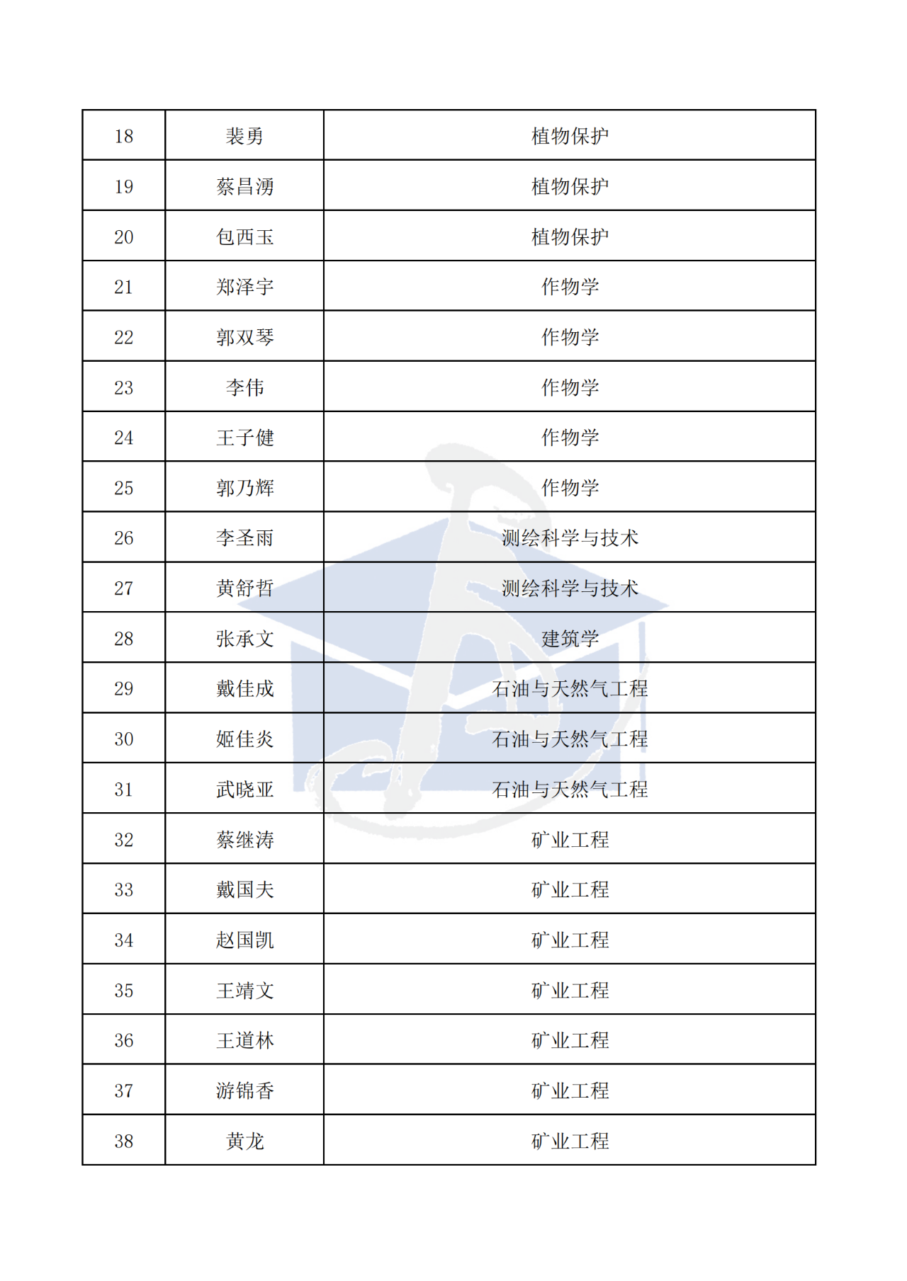 436人！2025年博新计划入选名单，公示