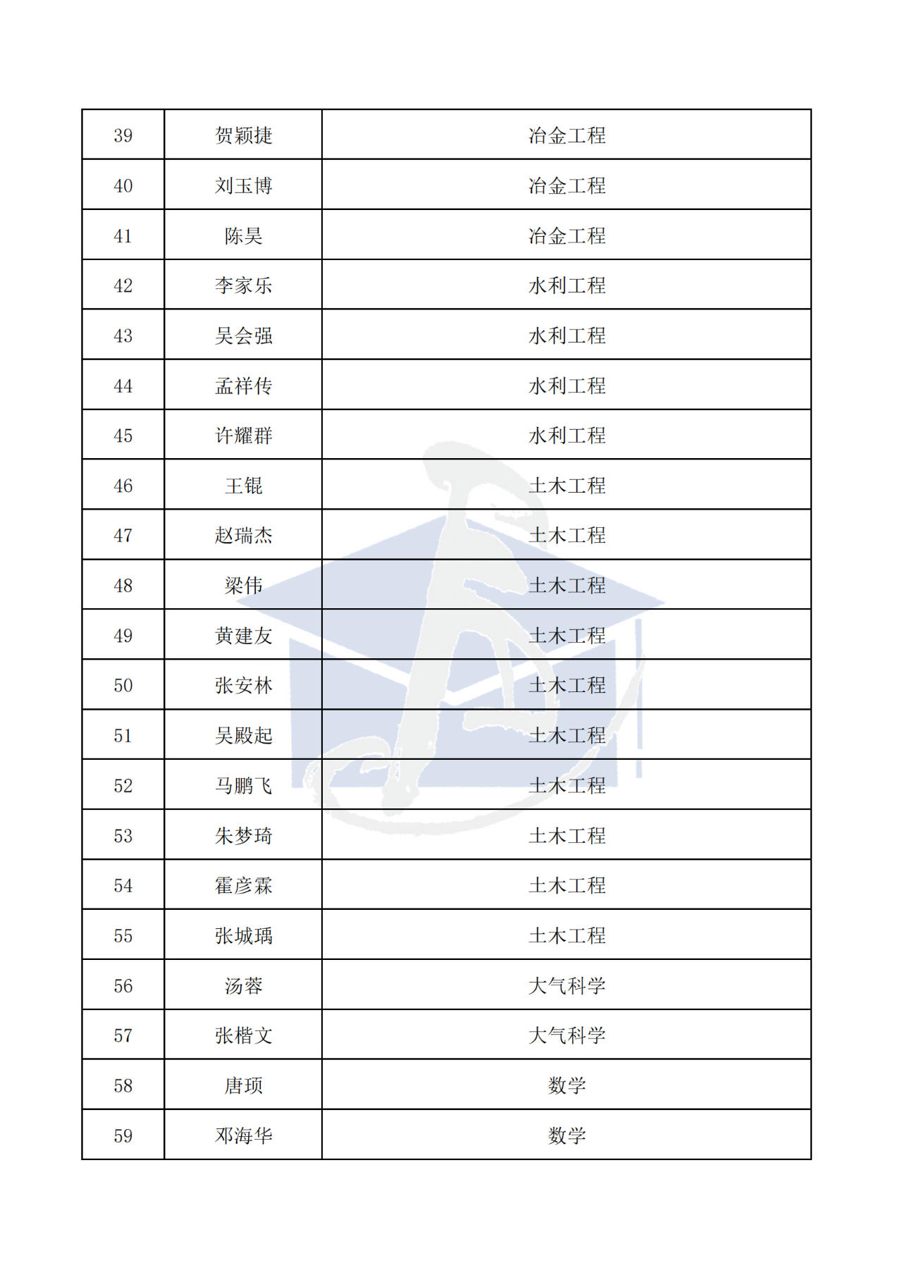 436人！2025年博新计划入选名单，公示
