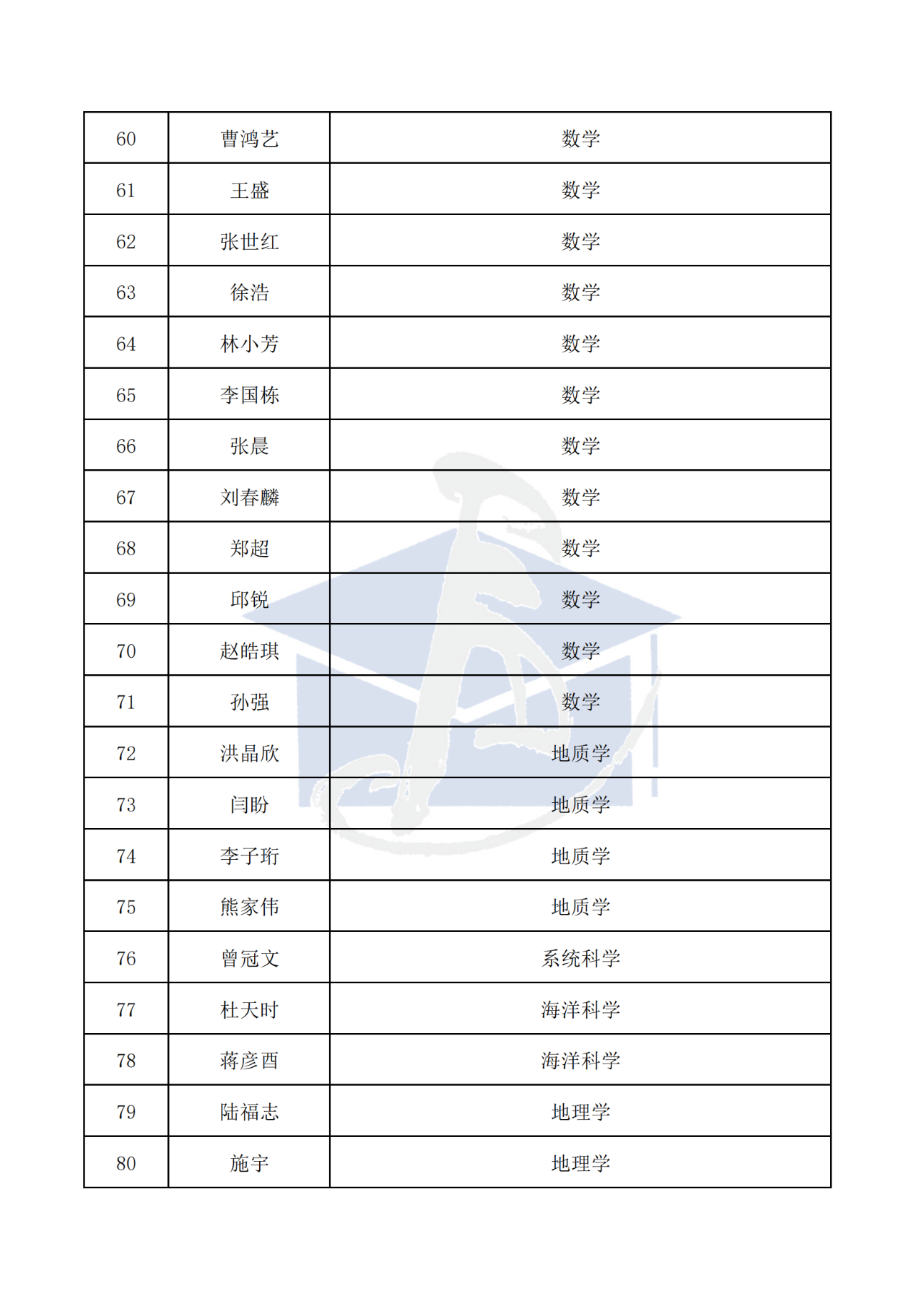 436人！2025年博新计划入选名单，公示