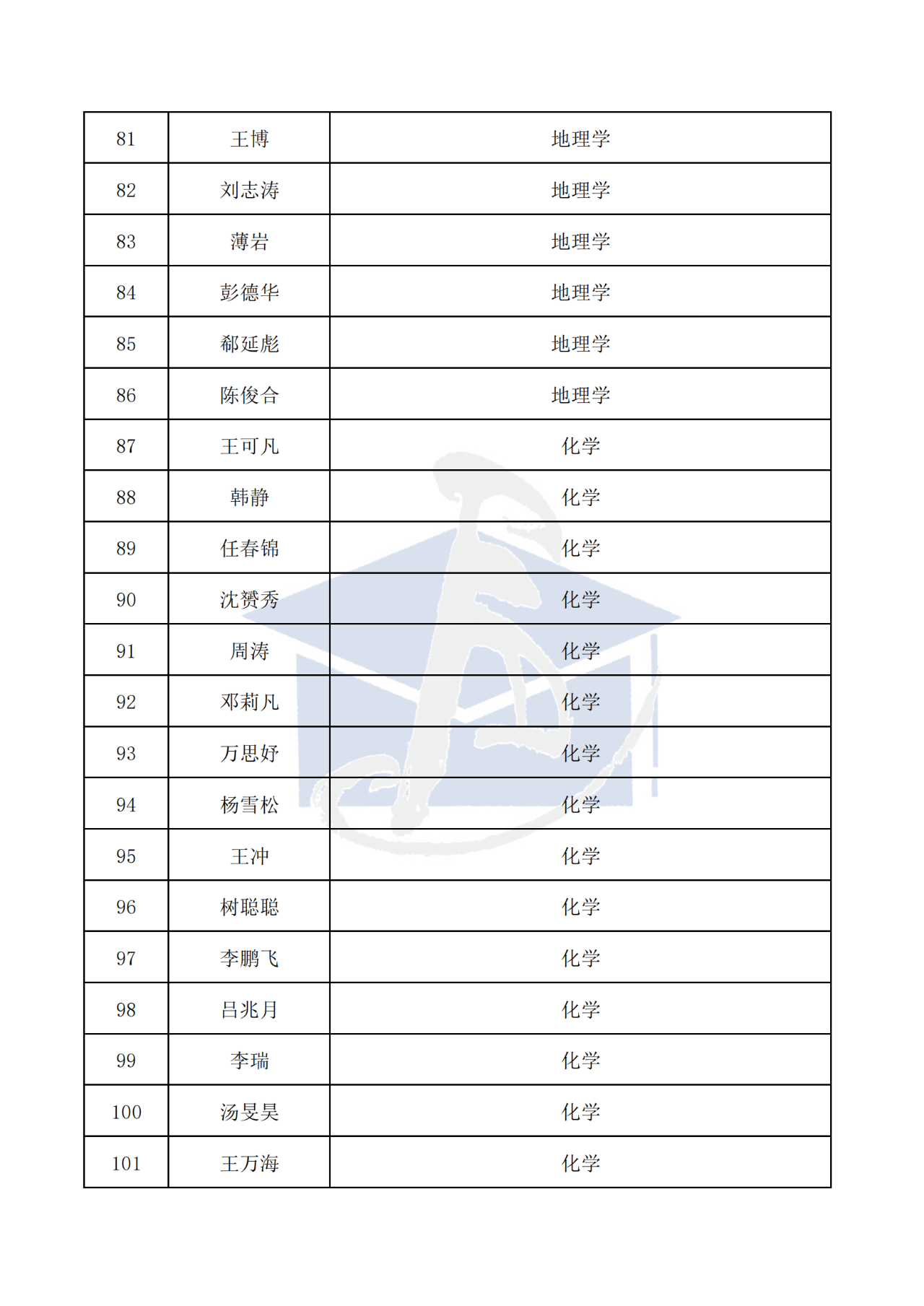 436人！2025年博新计划入选名单，公示