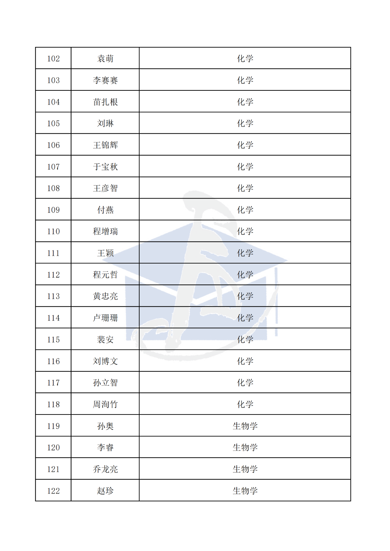 436人！2025年博新计划入选名单，公示