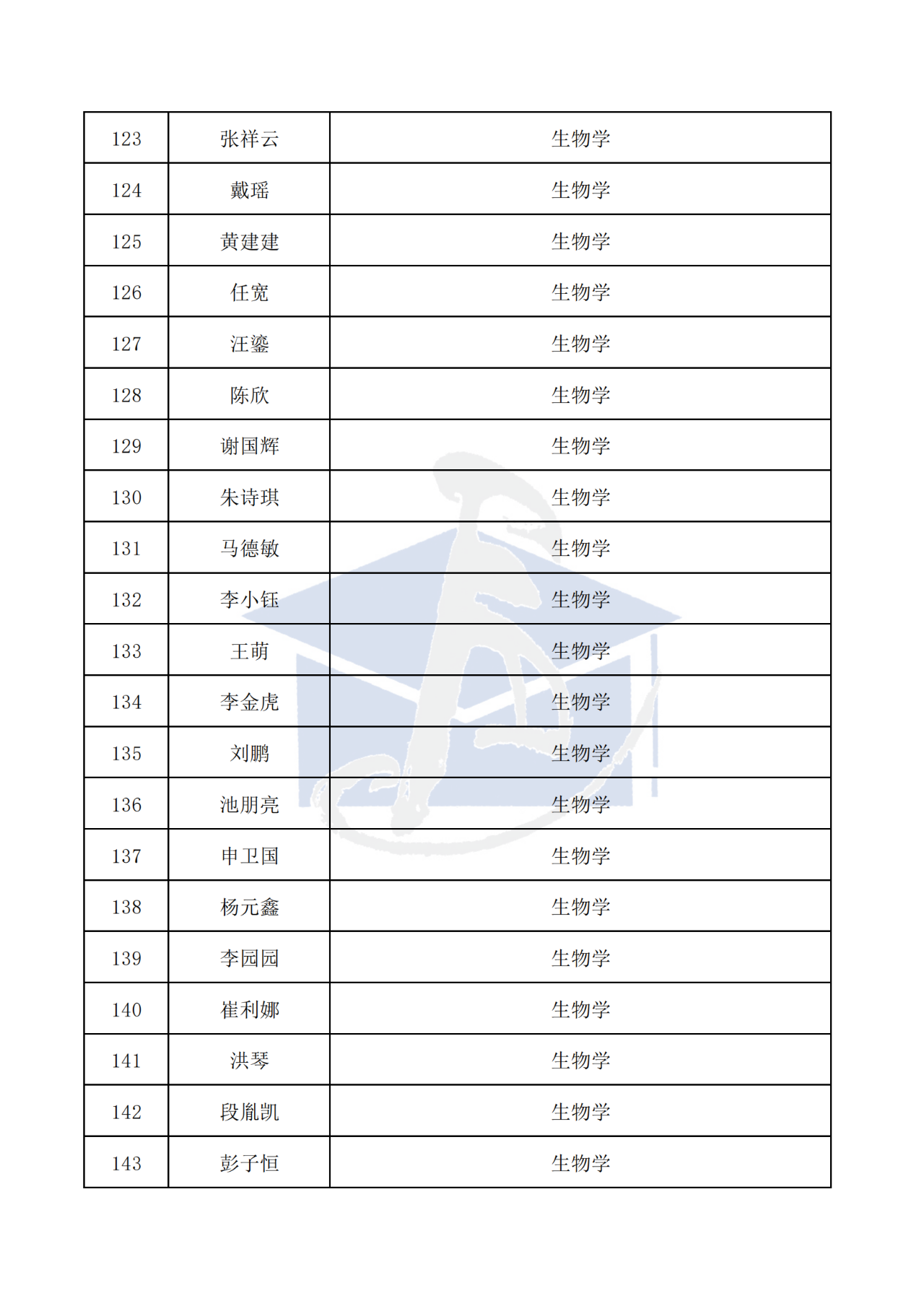 436人！2025年博新计划入选名单，公示