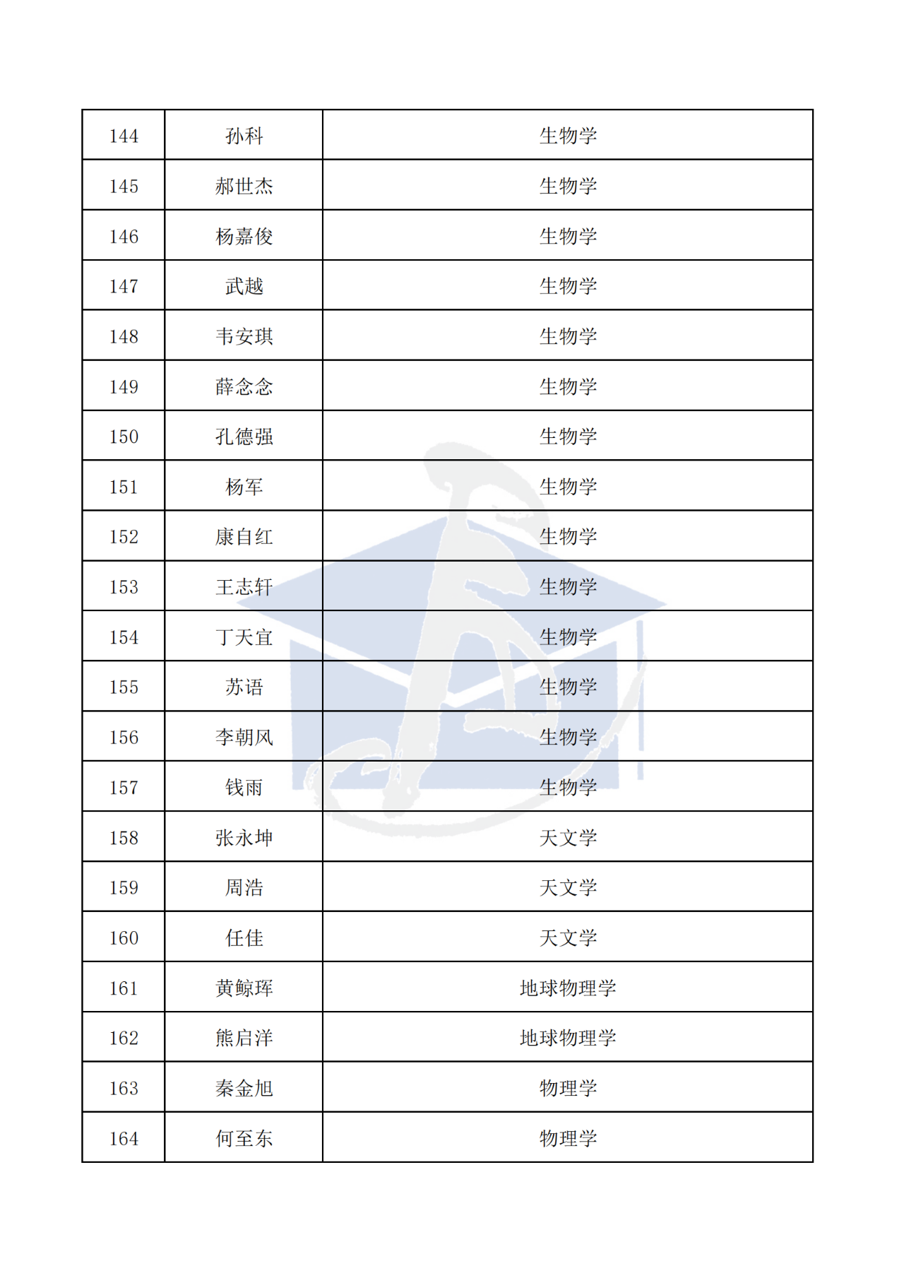 436人！2025年博新计划入选名单，公示