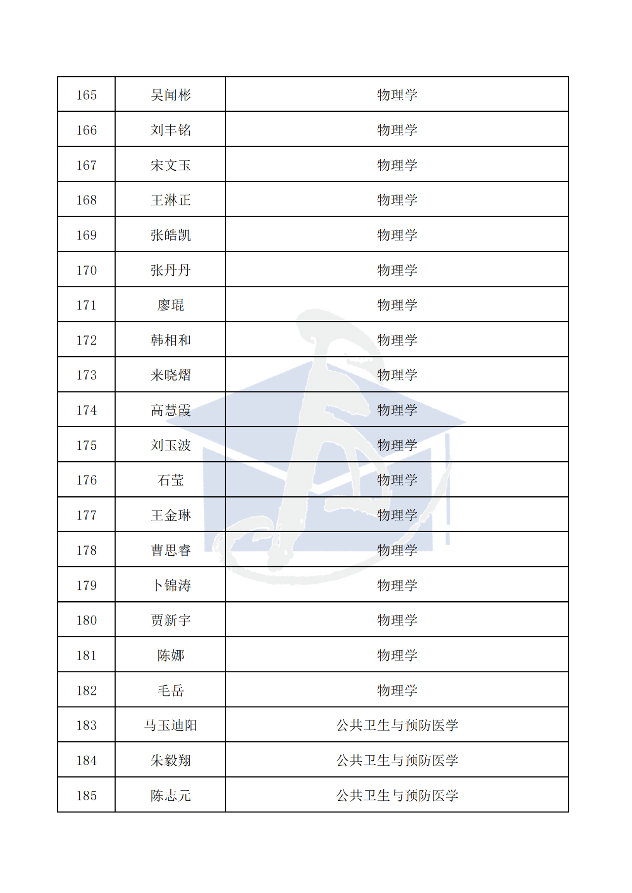 436人！2025年博新计划入选名单，公示