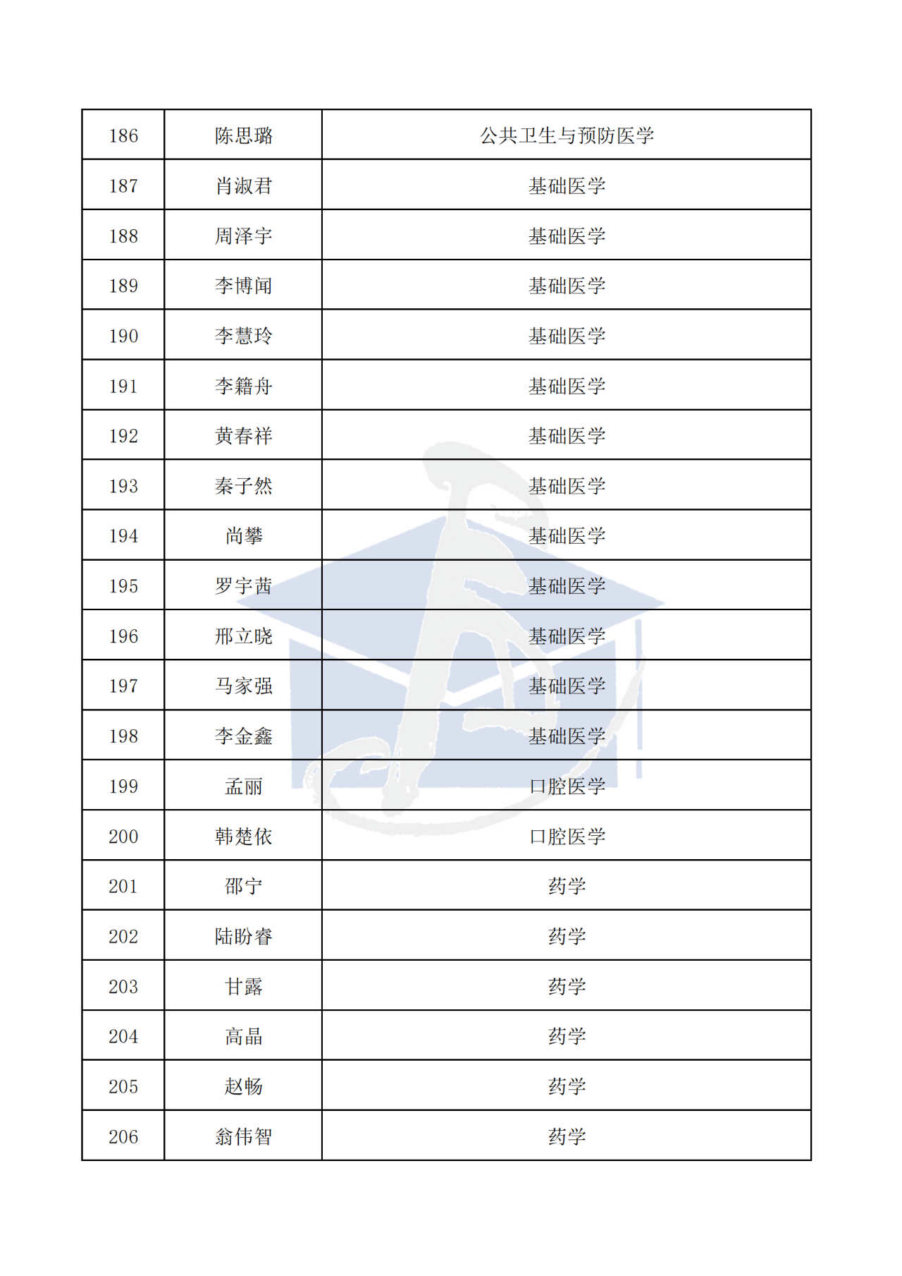 436人！2025年博新计划入选名单，公示
