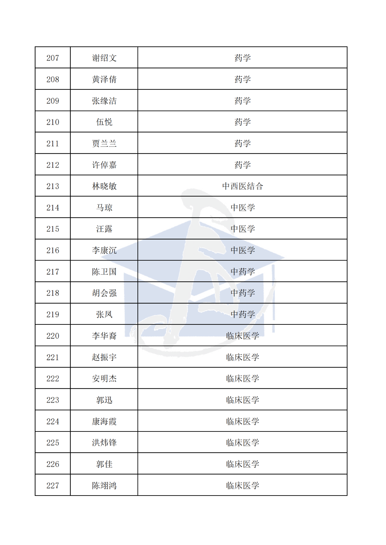 436人！2025年博新计划入选名单，公示