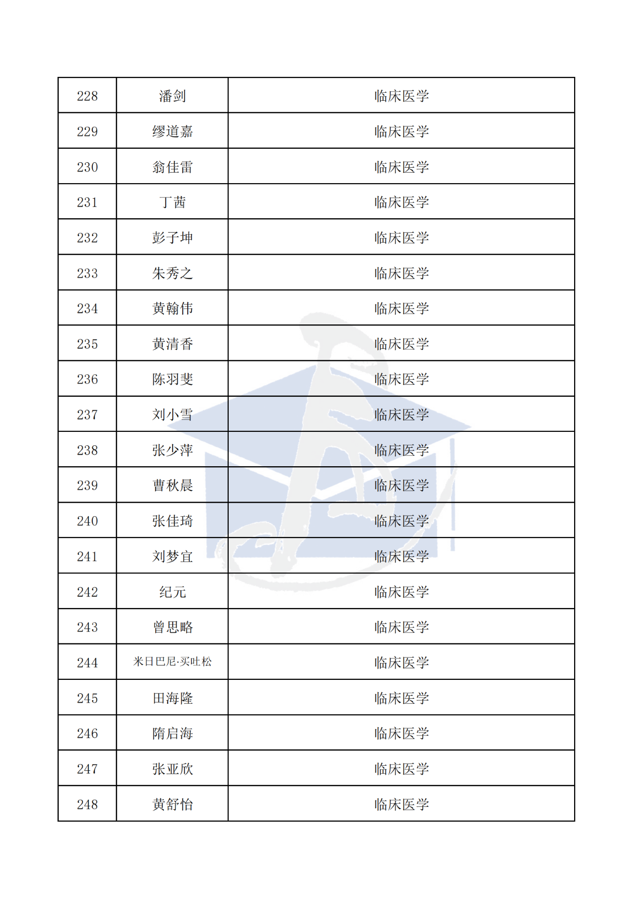 436人！2025年博新计划入选名单，公示