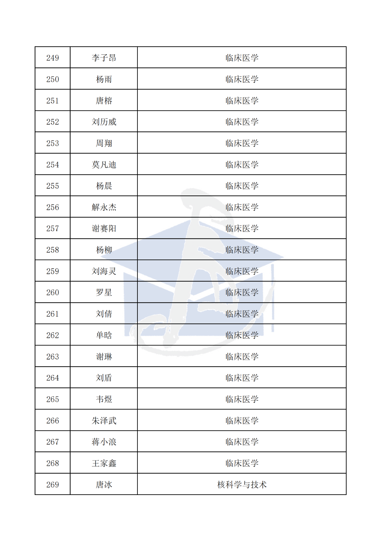 436人！2025年博新计划入选名单，公示