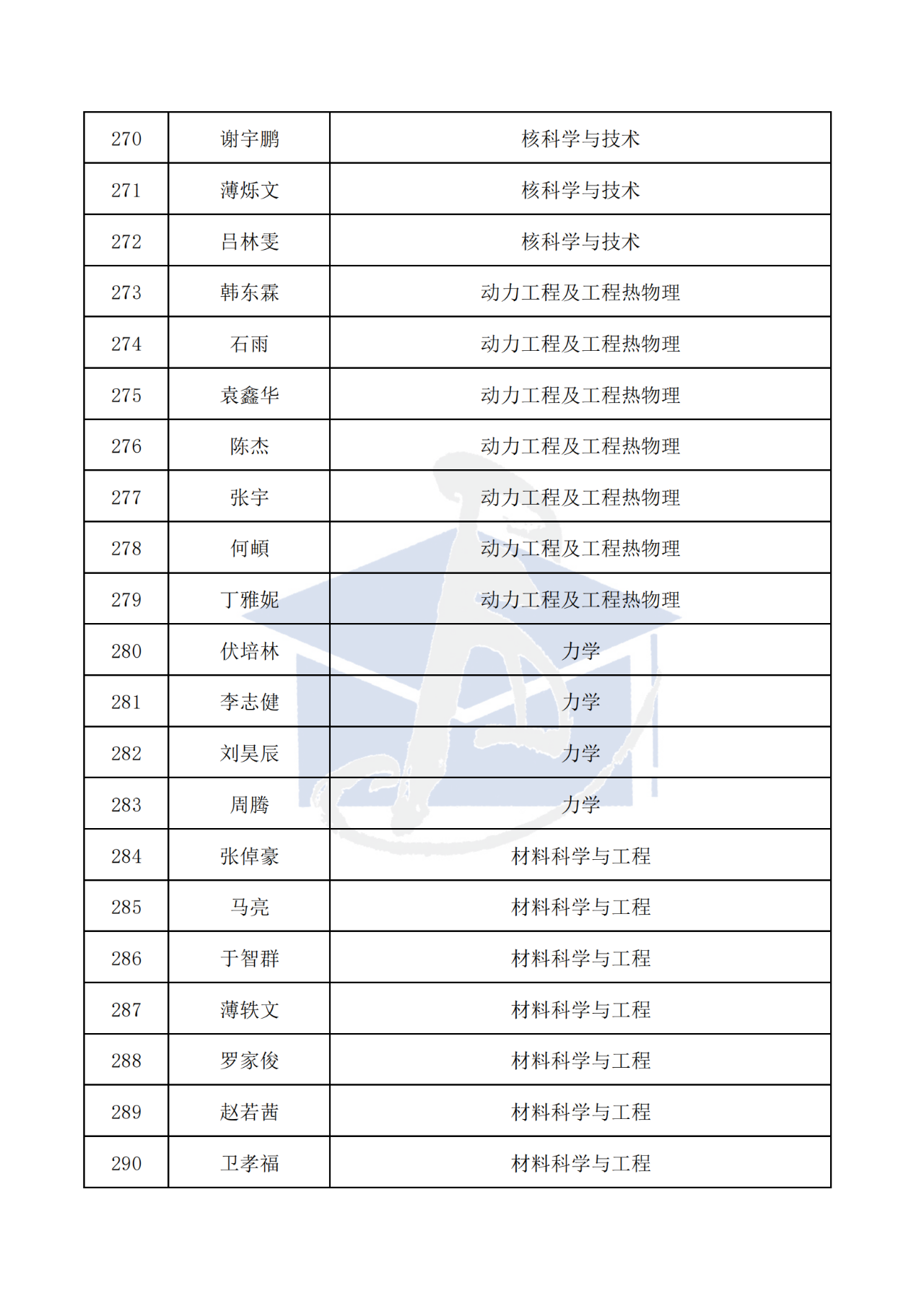 436人！2025年博新计划入选名单，公示