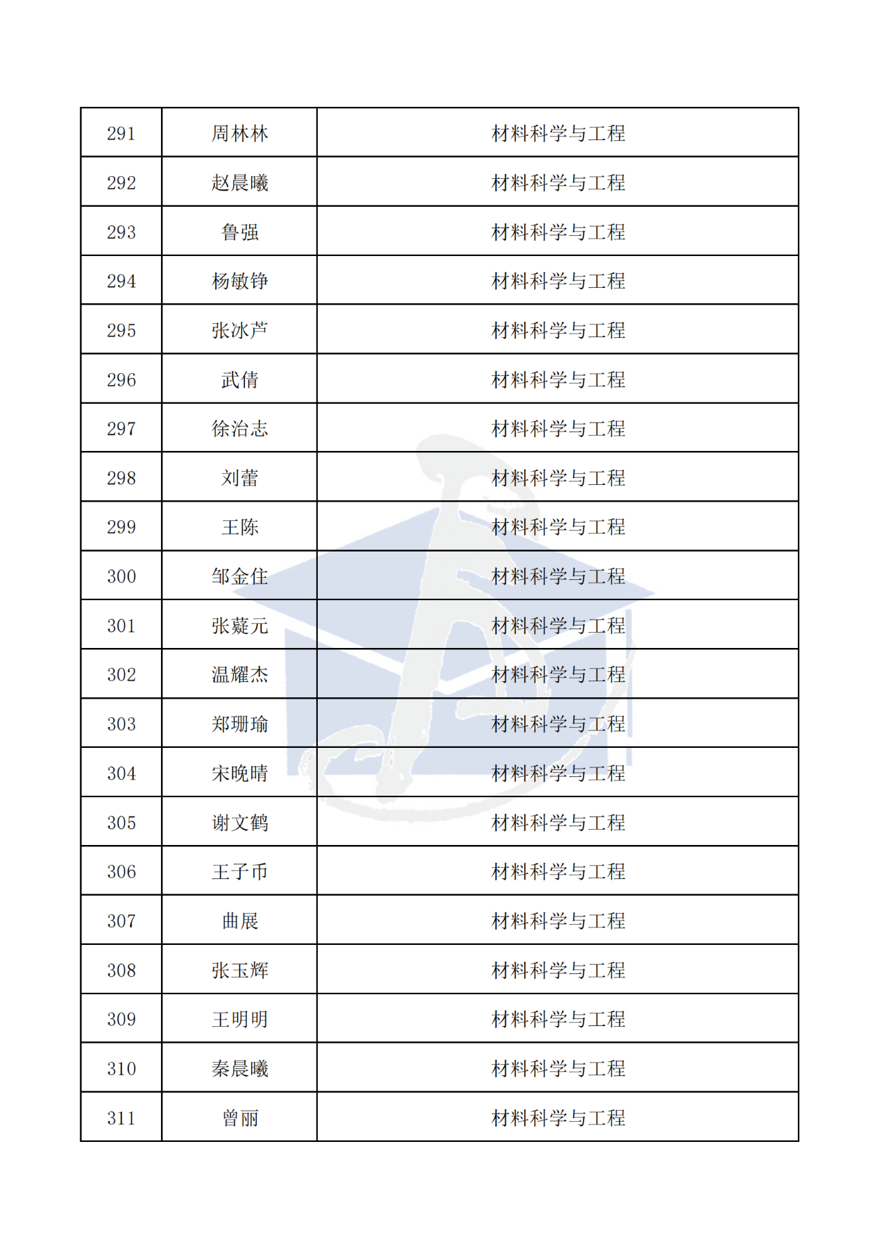436人！2025年博新计划入选名单，公示