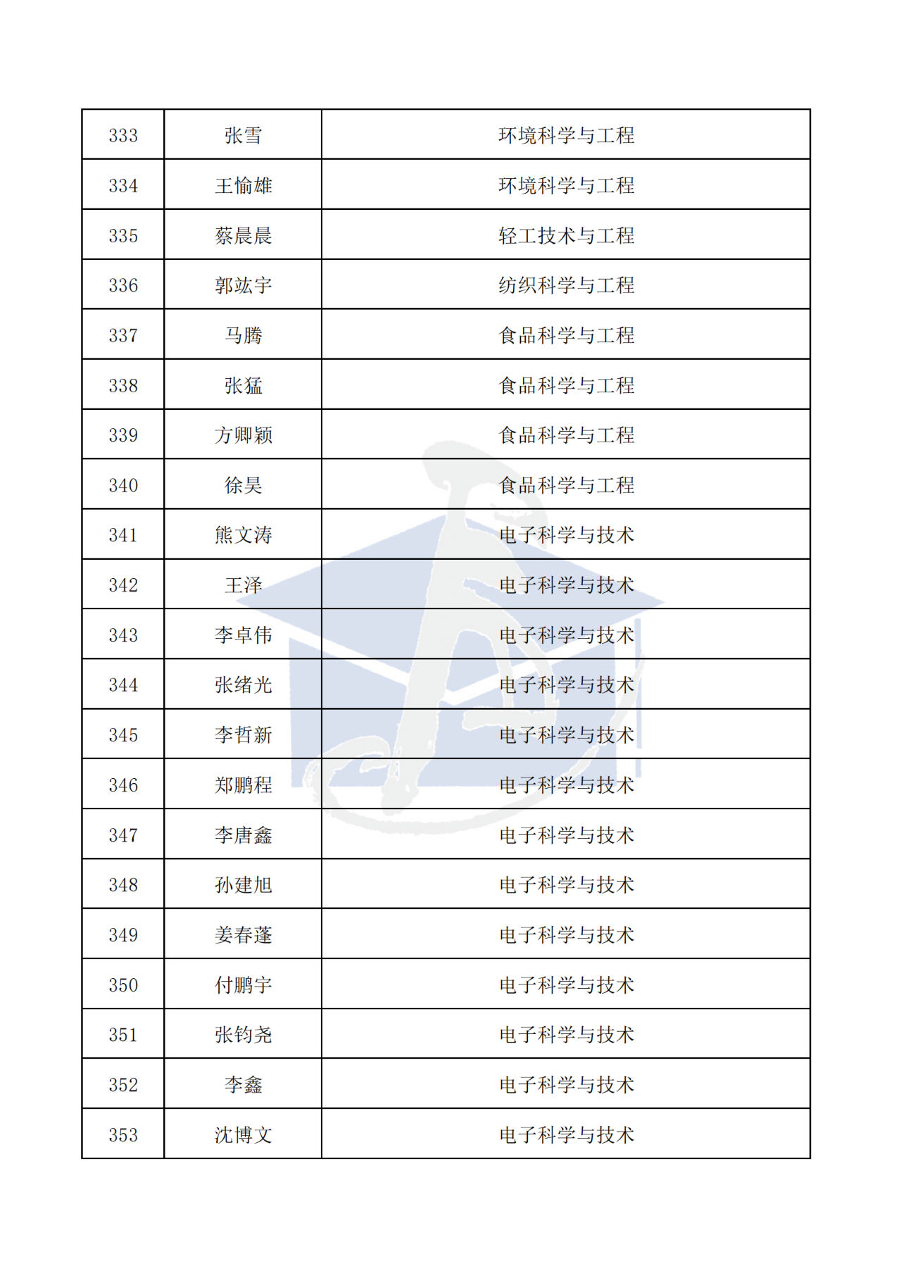 436人！2025年博新计划入选名单，公示