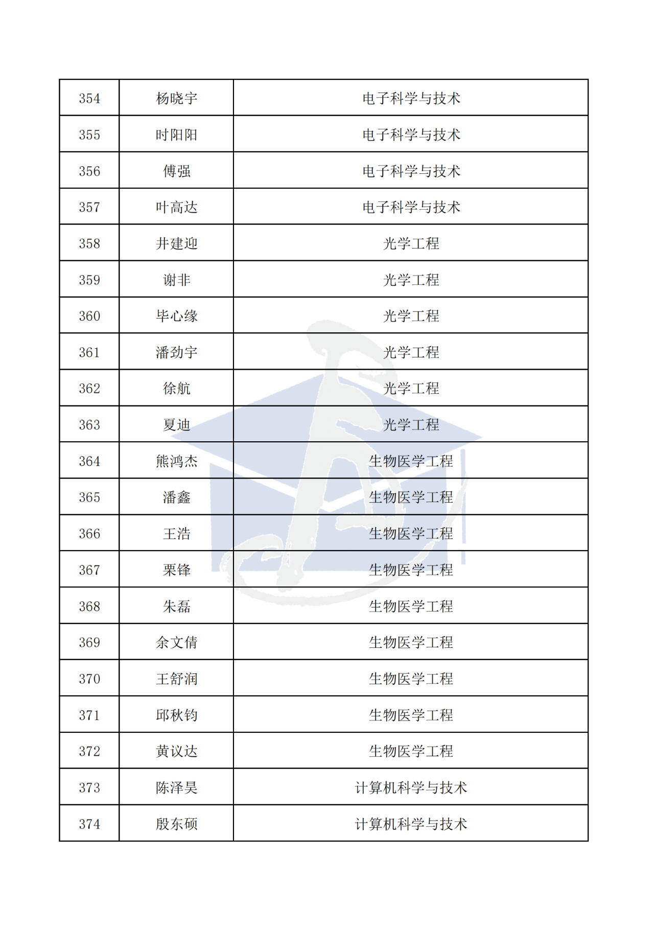 436人！2025年博新计划入选名单，公示