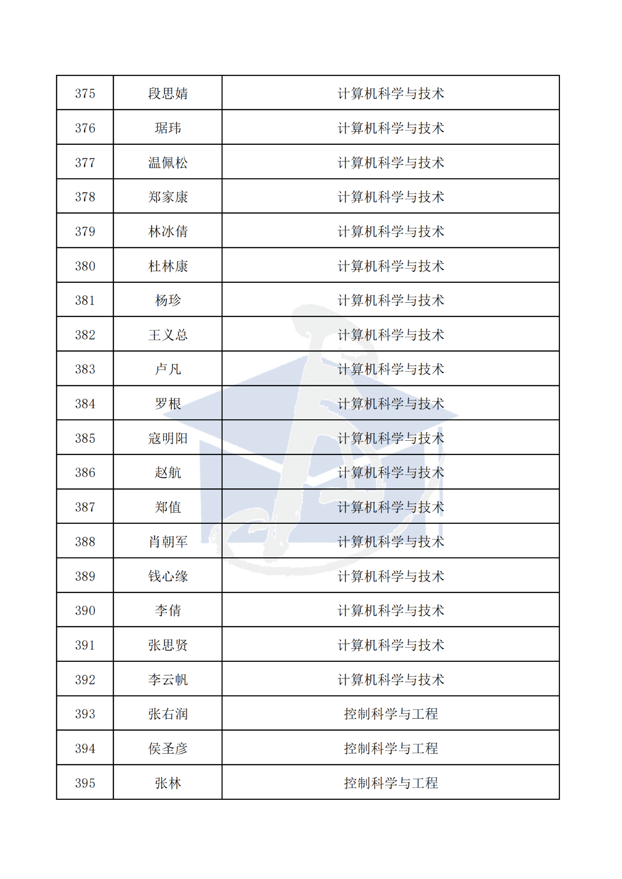436人！2025年博新计划入选名单，公示