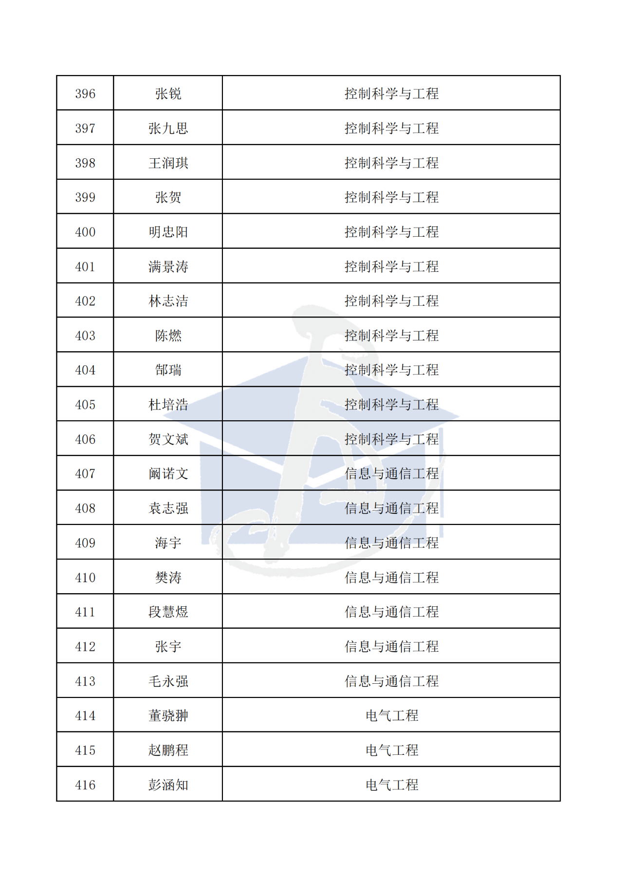 436人！2025年博新计划入选名单，公示