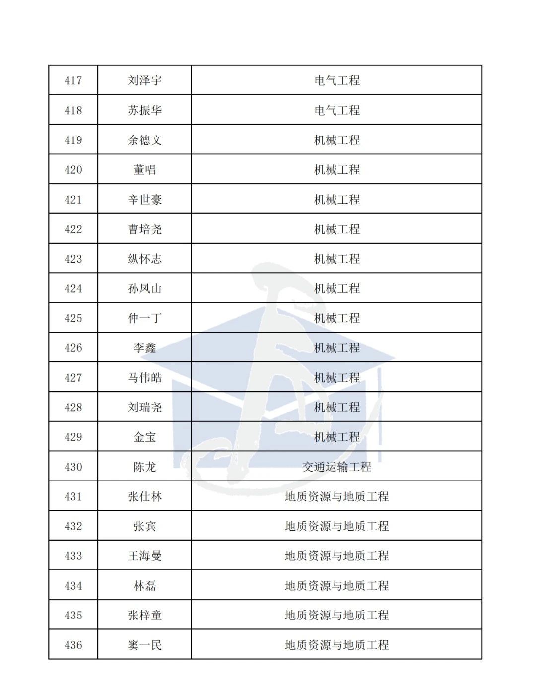 436人！2025年博新计划入选名单，公示