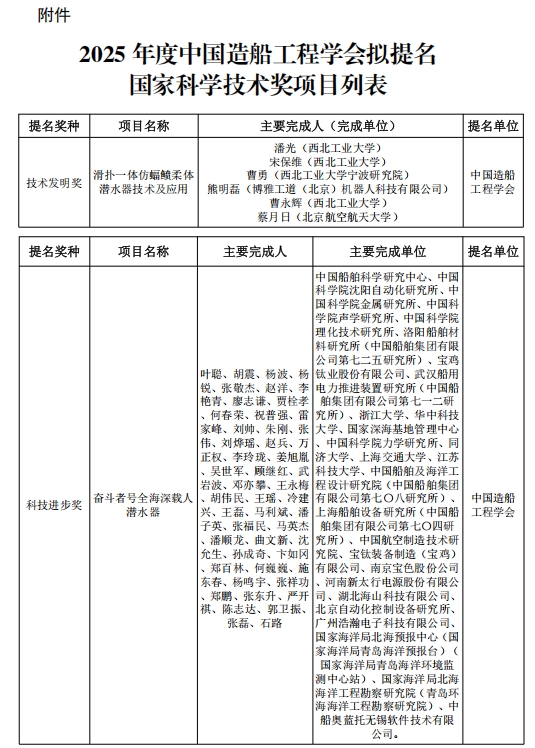 2025年度国家科技奖拟提名项目公示