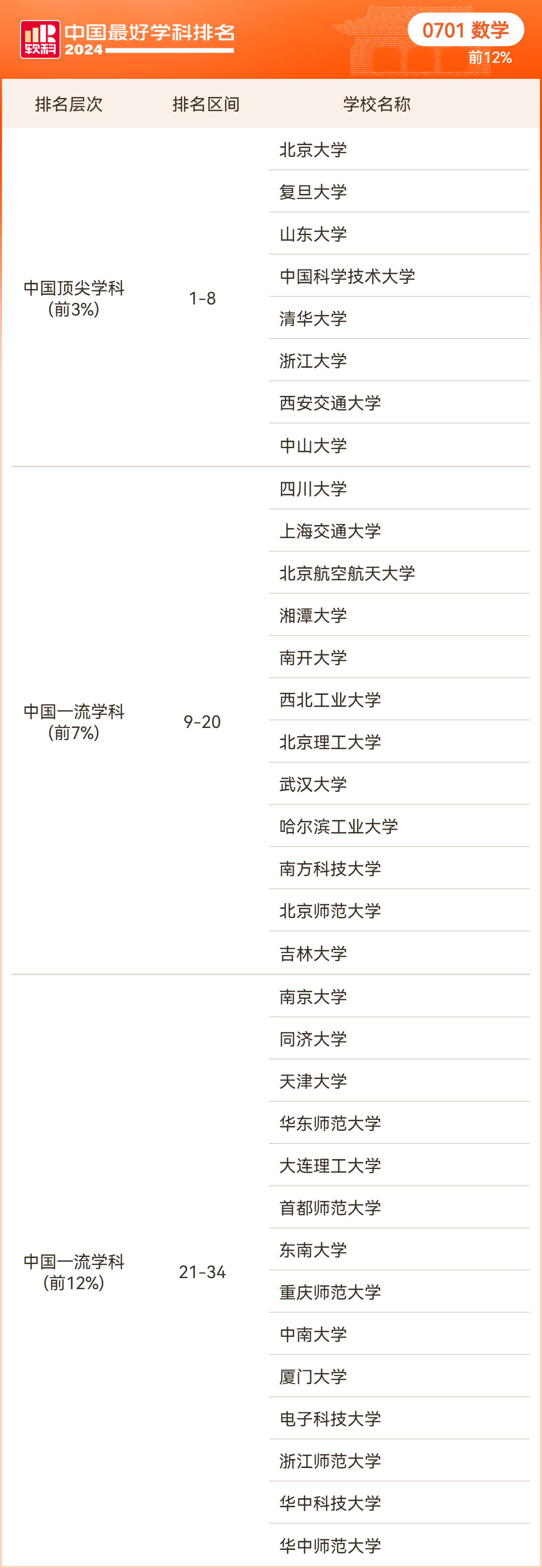 从 0 到 8.7 万 +：中国博士培养 40 年，那些 “第一” 博士出自哪所高校？