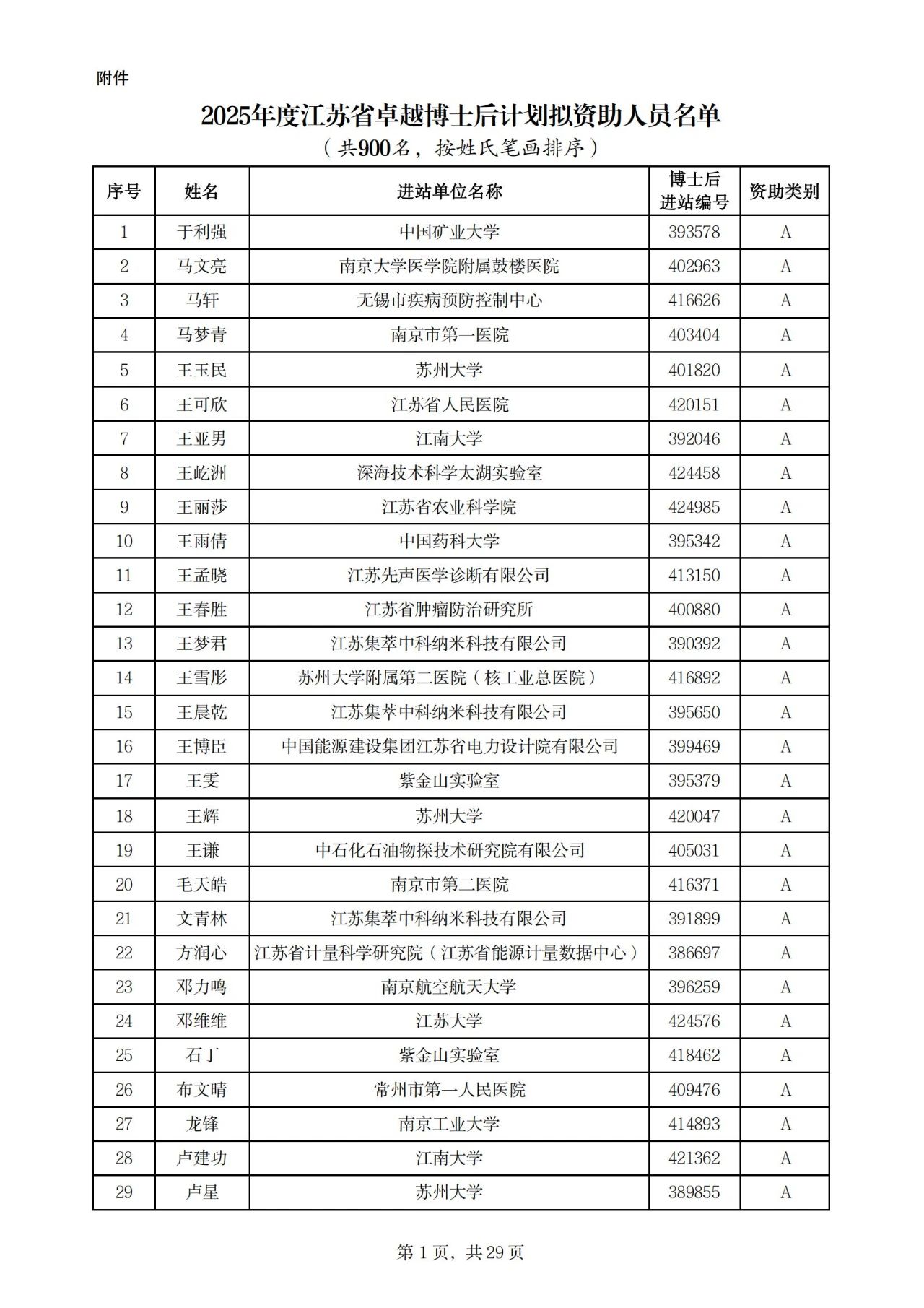 900人！2025年度江苏省卓越博士后计划拟资助名单公示