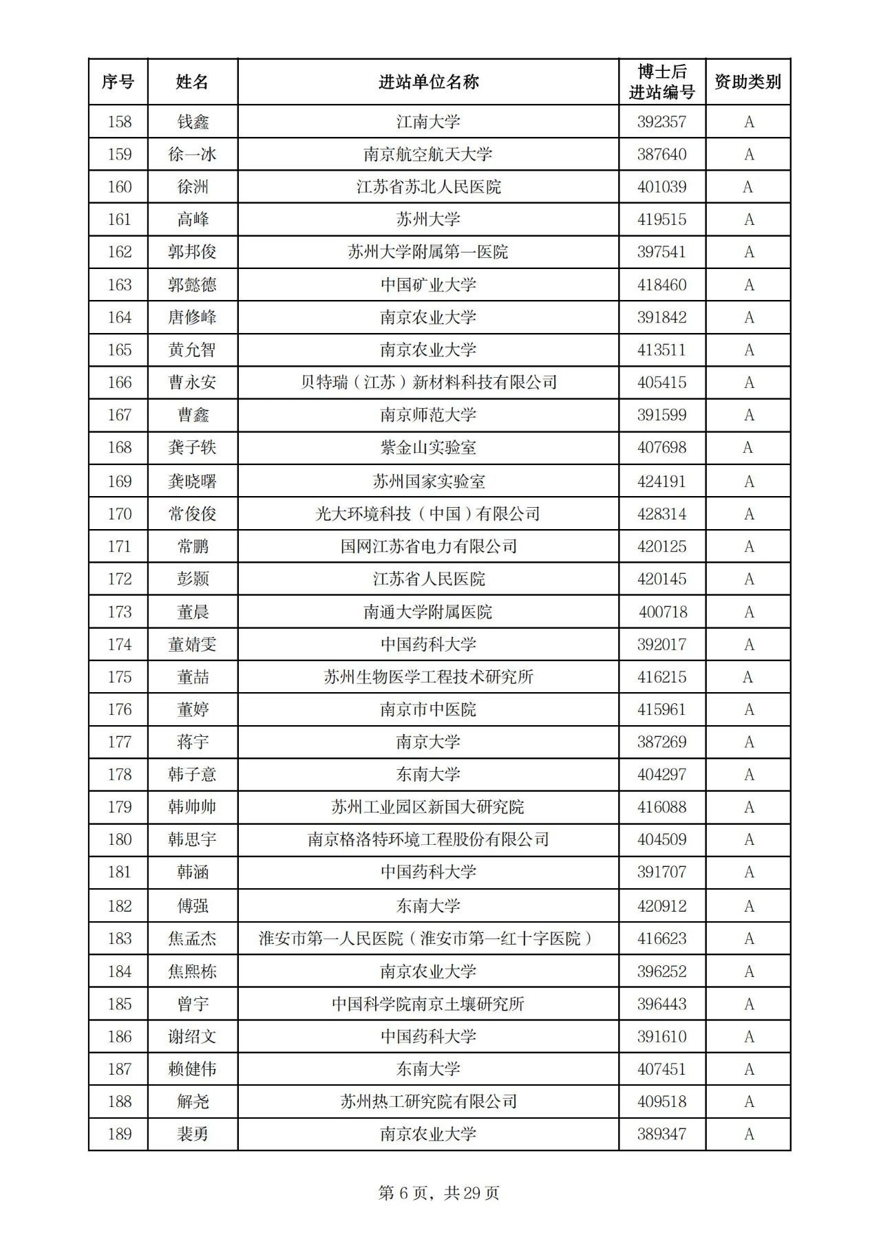 900人！2025年度江苏省卓越博士后计划拟资助名单公示