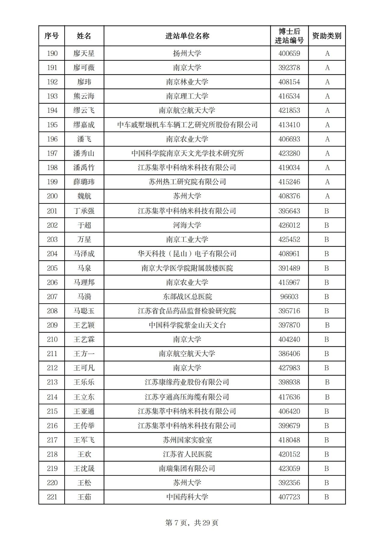 900人！2025年度江苏省卓越博士后计划拟资助名单公示