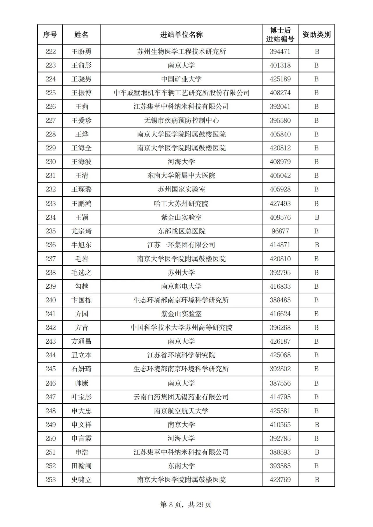 900人！2025年度江苏省卓越博士后计划拟资助名单公示