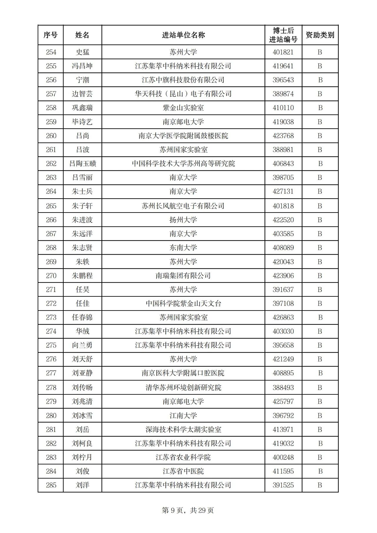 900人！2025年度江苏省卓越博士后计划拟资助名单公示