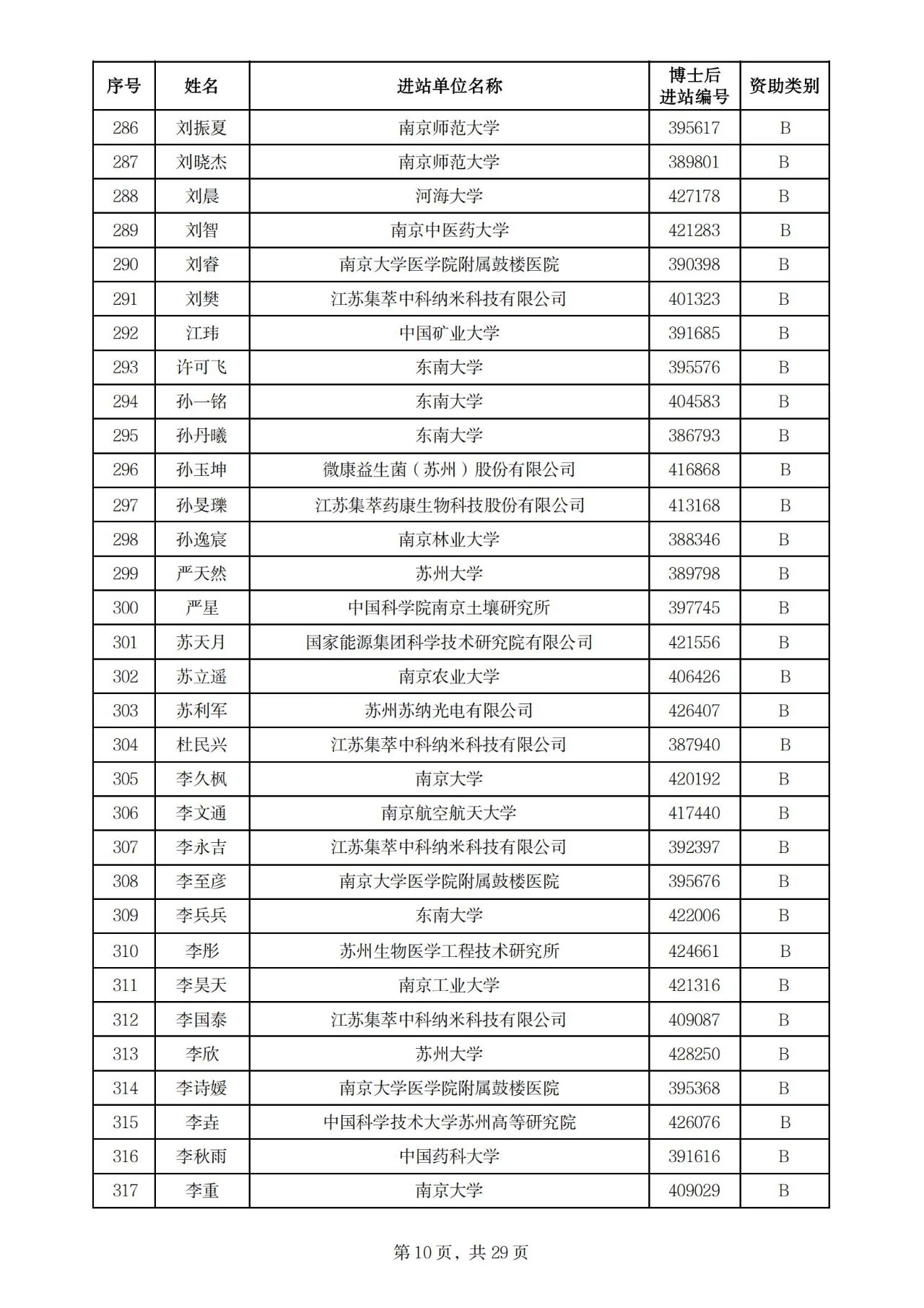 900人！2025年度江苏省卓越博士后计划拟资助名单公示