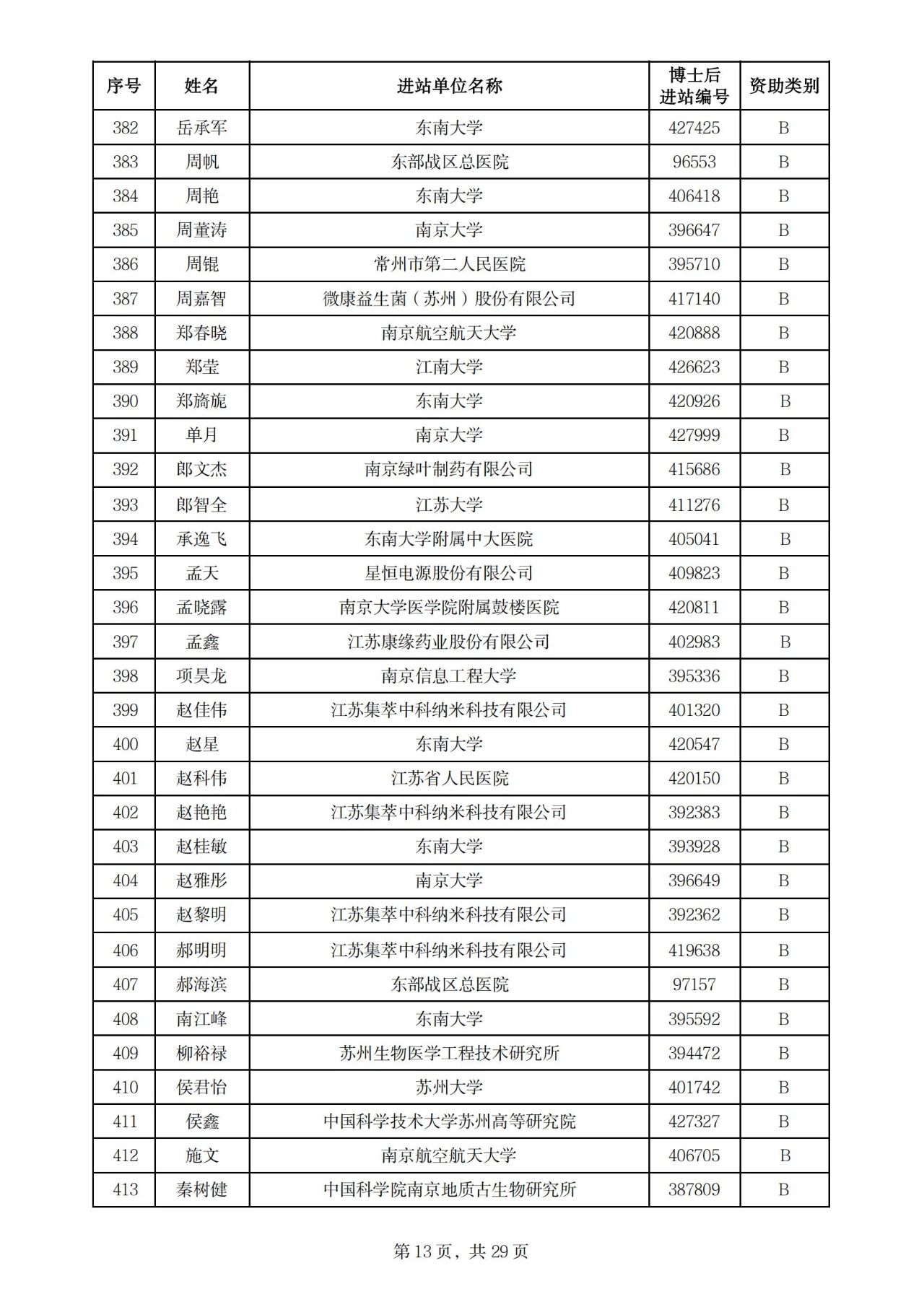900人！2025年度江苏省卓越博士后计划拟资助名单公示