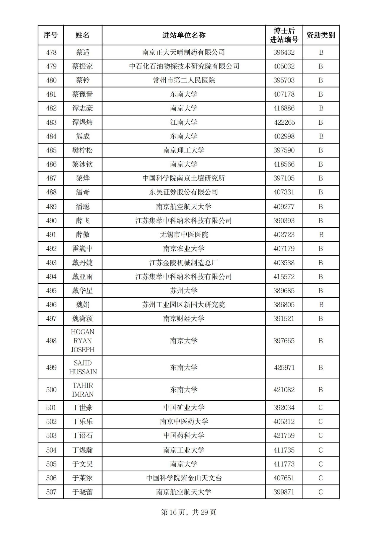 900人！2025年度江苏省卓越博士后计划拟资助名单公示