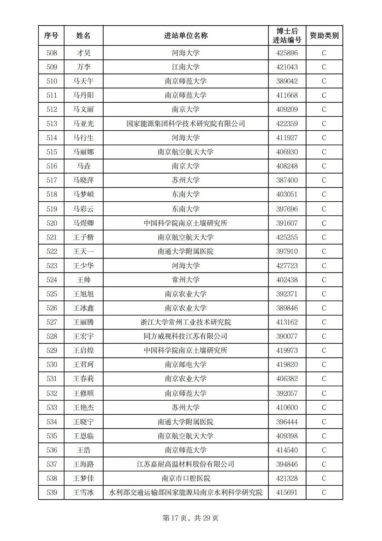 900人！2025年度江苏省卓越博士后计划拟资助名单公示